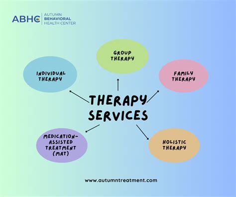 Therapies .